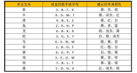 车牌号吉凶|车牌号码测吉凶，车牌号码吉凶测试 – 车主之家